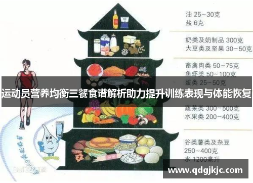 运动员营养均衡三餐食谱解析助力提升训练表现与体能恢复