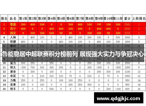 鲁能稳居中超联赛积分榜前列 展现强大实力与争冠决心